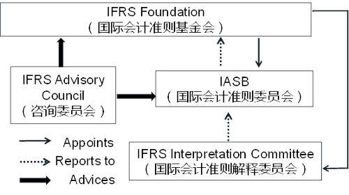 2022年ACCA考試FA知識(shí)點(diǎn)