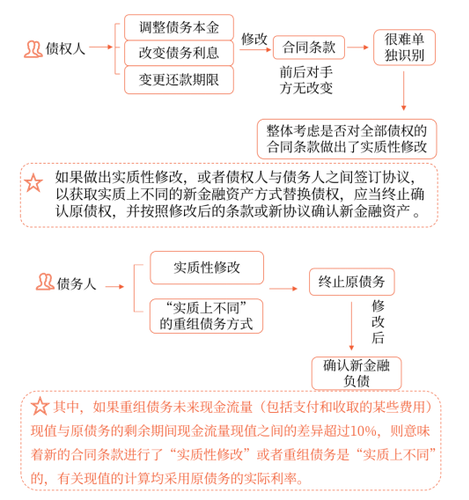 債務(wù) 債務(wù)