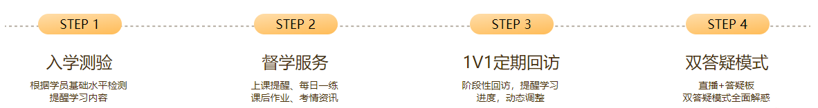 初級(jí)會(huì)計(jì)VIP專(zhuān)項(xiàng)服務(wù)