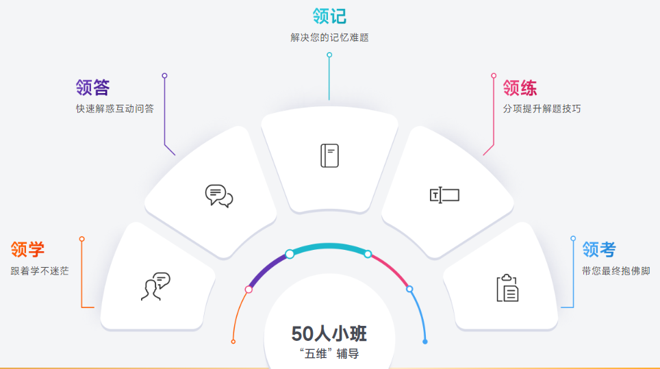 小班集訓(xùn)，沉浸式學(xué)習(xí)。