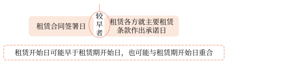 中級(jí)會(huì)計(jì) 中級(jí)會(huì)計(jì)