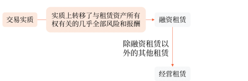 中級(jí)會(huì)計(jì) 中級(jí)會(huì)計(jì)