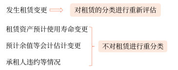 中級(jí)會(huì)計(jì) 中級(jí)會(huì)計(jì)