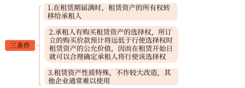 中級(jí)會(huì)計(jì) 中級(jí)會(huì)計(jì)