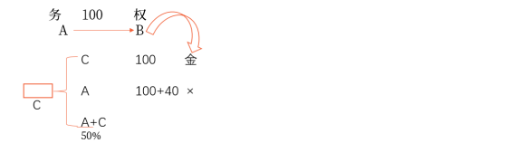 中級(jí)會(huì)計(jì)