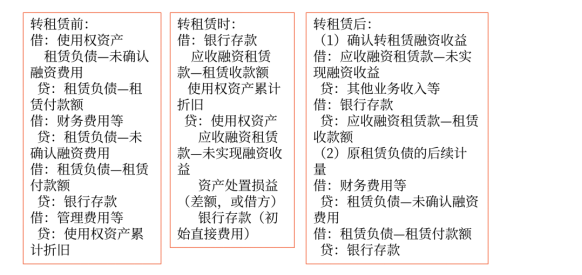 中級(jí)會(huì)計(jì) 中級(jí)會(huì)計(jì)