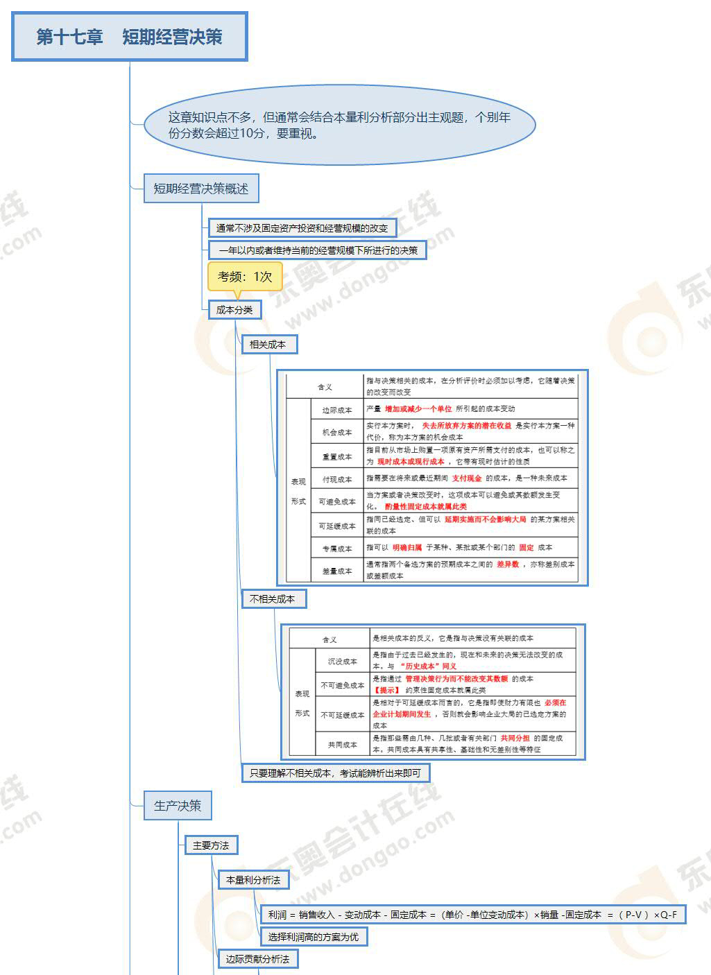 財(cái)管-第十七章思維導(dǎo)圖 財(cái)管-第十七章思維導(dǎo)圖