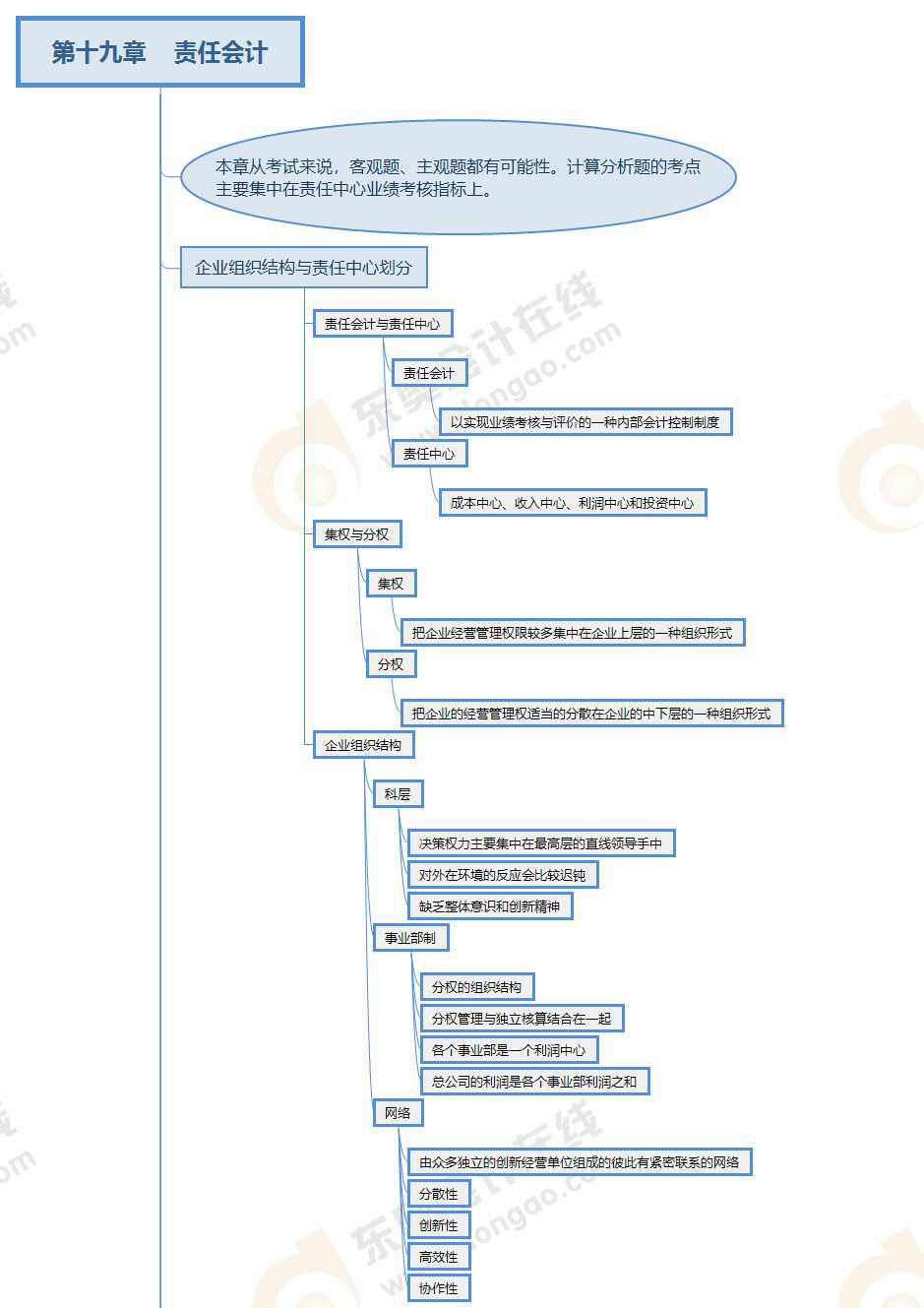注會財管-第十九章思維導(dǎo)圖 注會財管-第十九章思維導(dǎo)圖