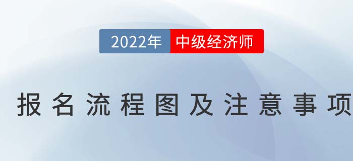 2022年中級經(jīng)濟師報名流程圖及注意事項 2022年中級經(jīng)濟師報名流程圖及注意事項