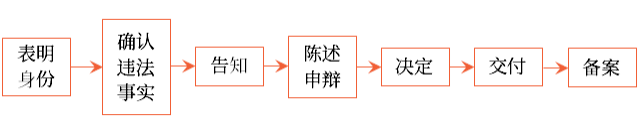 簡易程序 簡易程序