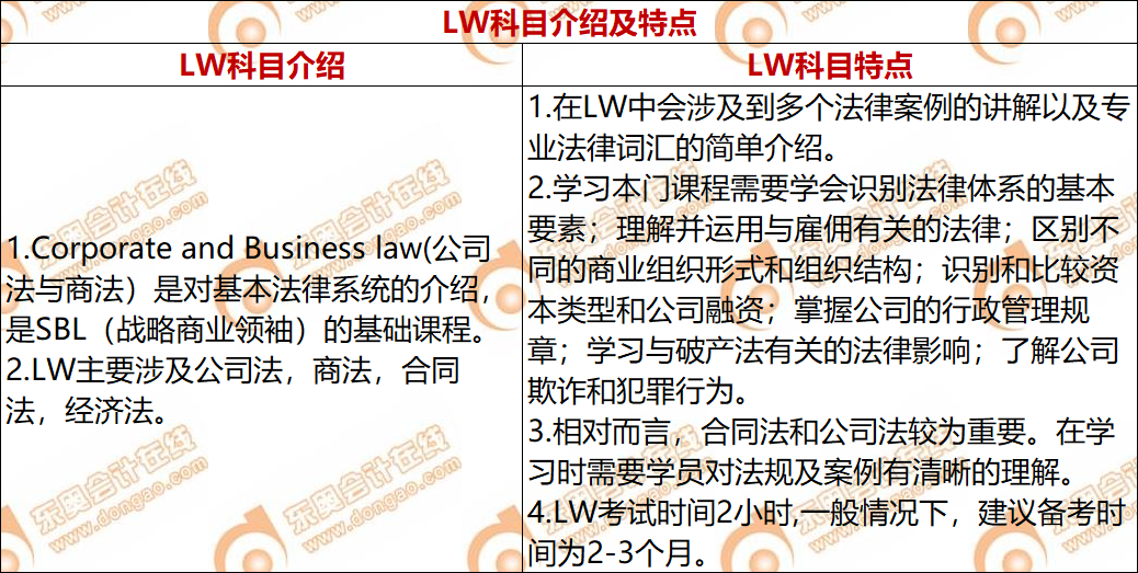 ACCA考試LW知識點