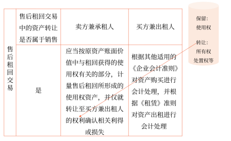 中級(jí)會(huì)計(jì)