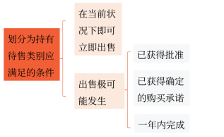 中級(jí)會(huì)計(jì)