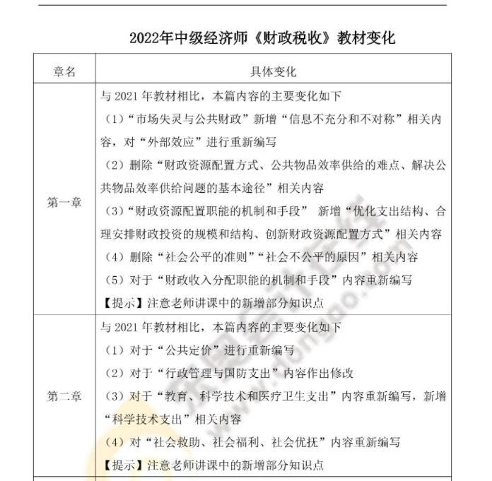 2022年中級經(jīng)濟(jì)師財(cái)政稅收最新教材變化對比 2022年中級經(jīng)濟(jì)師財(cái)政稅收最新教材變化對比