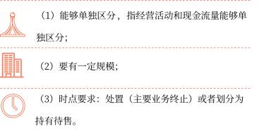 中級會計 中級會計