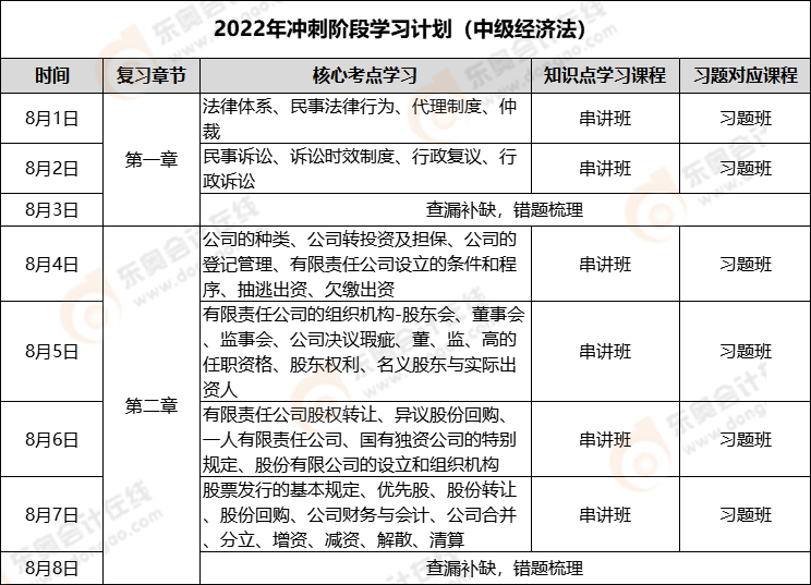 經(jīng)濟(jì)法