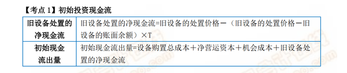 P2考試常用公式1 P2考試常用公式1