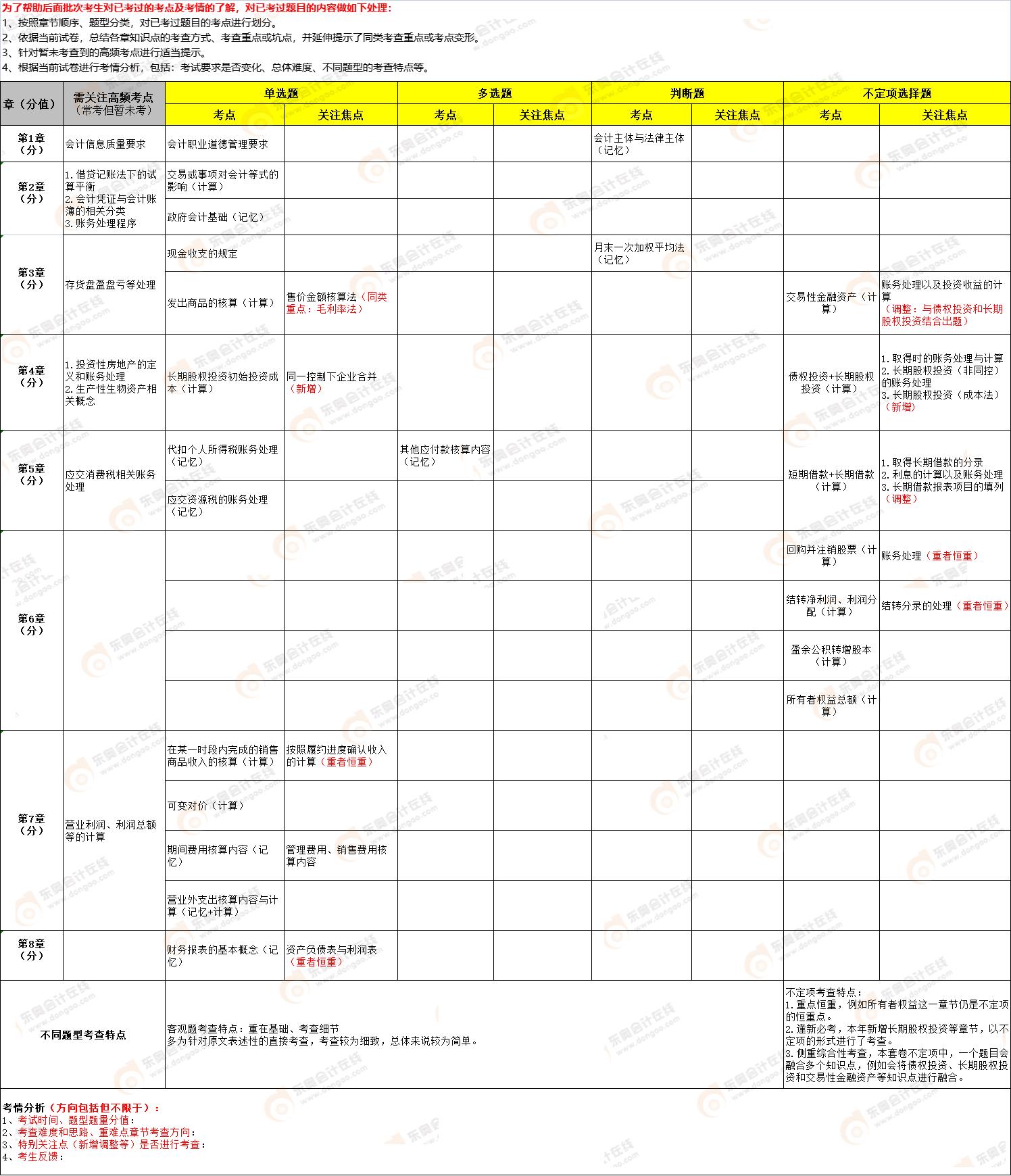 《初級(jí)會(huì)計(jì)實(shí)務(wù)》第一批次考點(diǎn)總結(jié) 《初級(jí)會(huì)計(jì)實(shí)務(wù)》第一批次考點(diǎn)總結(jié)