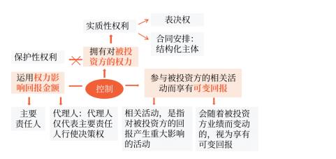 中級會(huì)計(jì)