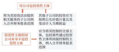 中級會(huì)計(jì)