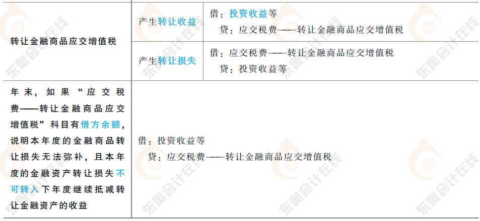 初級(jí)會(huì)計(jì)交易性金融資產(chǎn)涉及分錄