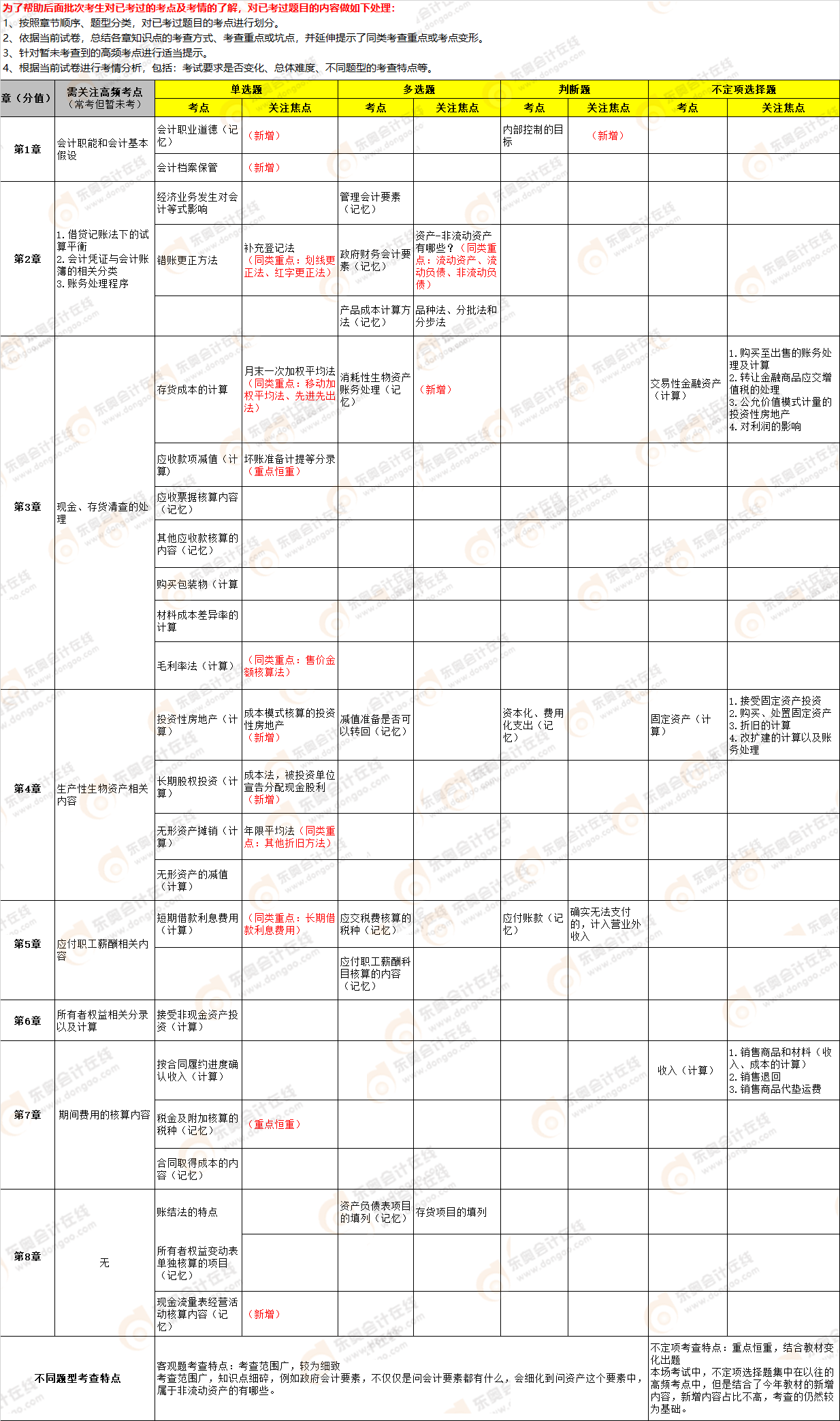 2022年《初級(jí)會(huì)計(jì)實(shí)務(wù)》第五批次考點(diǎn)總結(jié) 2022年《初級(jí)會(huì)計(jì)實(shí)務(wù)》第五批次考點(diǎn)總結(jié)
