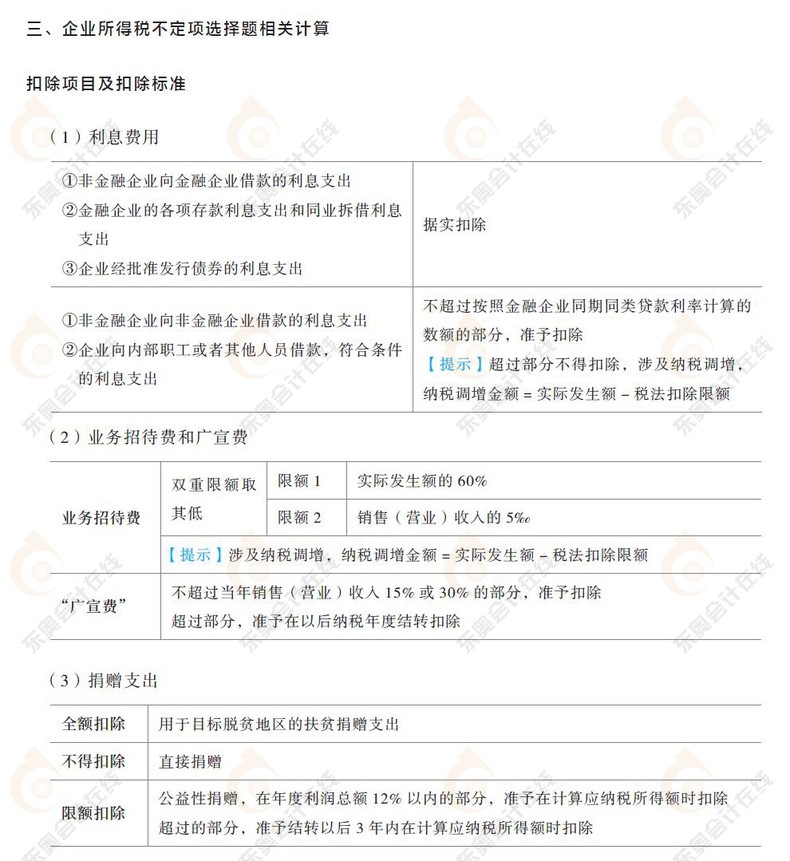 企業(yè)所得稅章節(jié)，扣除項(xiàng)目