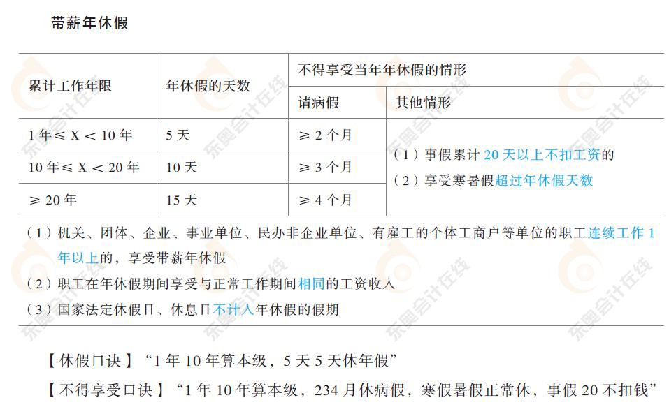 勞動(dòng)合同與社會(huì)保險(xiǎn)法律制度知識(shí)要點(diǎn)2