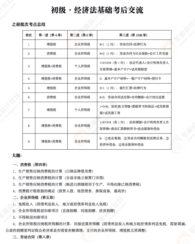 2022年初級會計《經(jīng)濟(jì)法基礎(chǔ)》考后點評第九場 2022年初級會計《經(jīng)濟(jì)法基礎(chǔ)》考后點評第九場