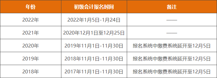 2023年初級會計(jì)報(bào)名時(shí)間預(yù)測