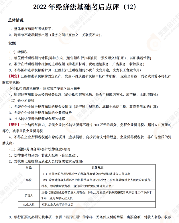 2022年初級會計《經(jīng)濟法基礎(chǔ)》考后點評第十二場 2022年初級會計《經(jīng)濟法基礎(chǔ)》考后點評第十二場
