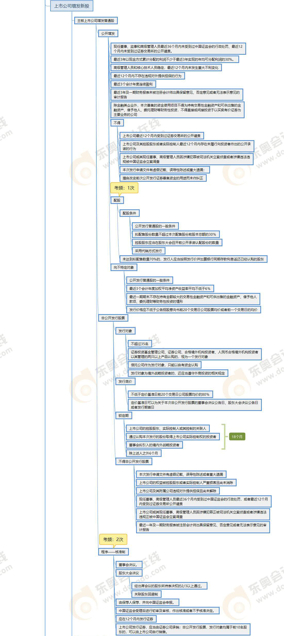 注會經(jīng)濟(jì)法第七章思維導(dǎo)圖(下)_01 注會經(jīng)濟(jì)法第七章思維導(dǎo)圖(下)_01