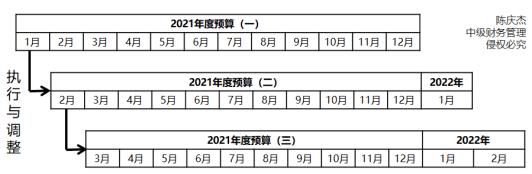 逐月滾動(dòng) 逐月滾動(dòng)