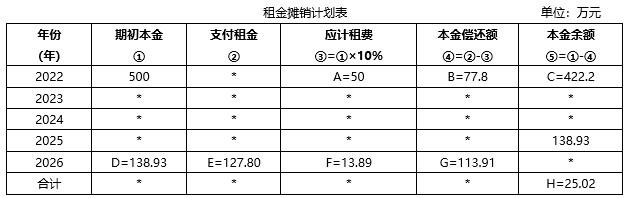 2022年中級(jí)會(huì)計(jì)財(cái)務(wù)管理每日研習(xí)一大題:8月11日 2022年中級(jí)會(huì)計(jì)財(cái)務(wù)管理每日研習(xí)一大題:8月11日