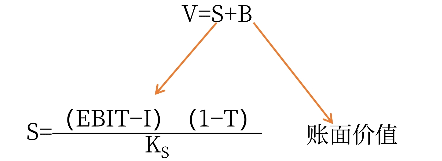 中級(jí)會(huì)計(jì) 中級(jí)會(huì)計(jì)