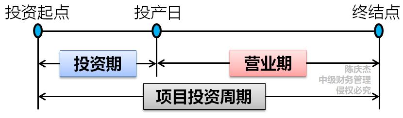 中級(jí)會(huì)計(jì) 中級(jí)會(huì)計(jì)