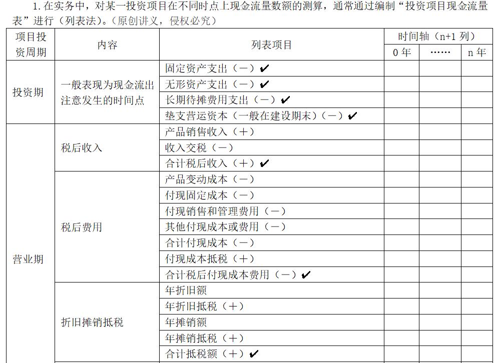 中級(jí)會(huì)計(jì) 中級(jí)會(huì)計(jì)