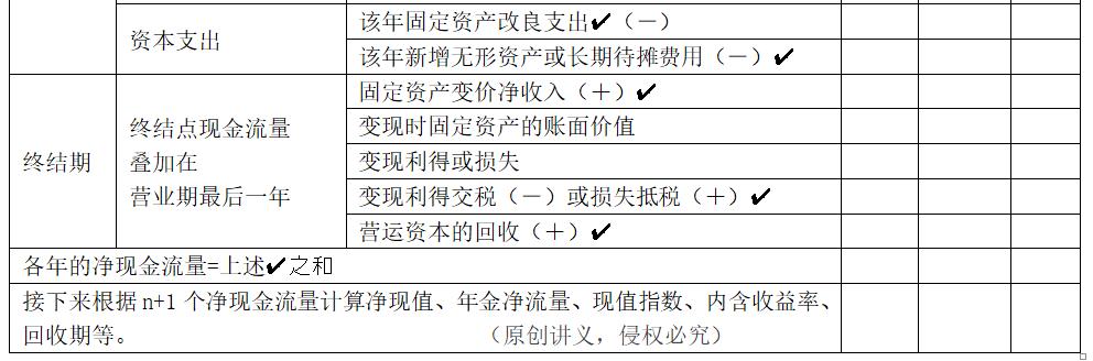中級(jí)會(huì)計(jì) 中級(jí)會(huì)計(jì)