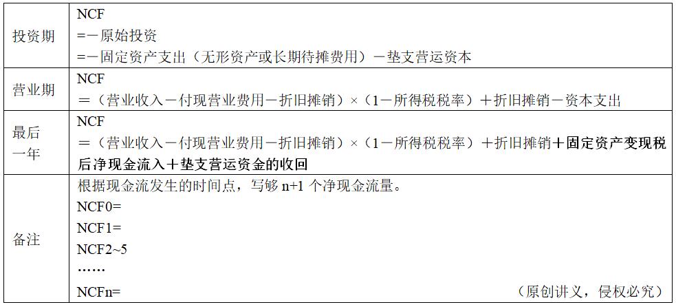 中級(jí)會(huì)計(jì) 中級(jí)會(huì)計(jì)
