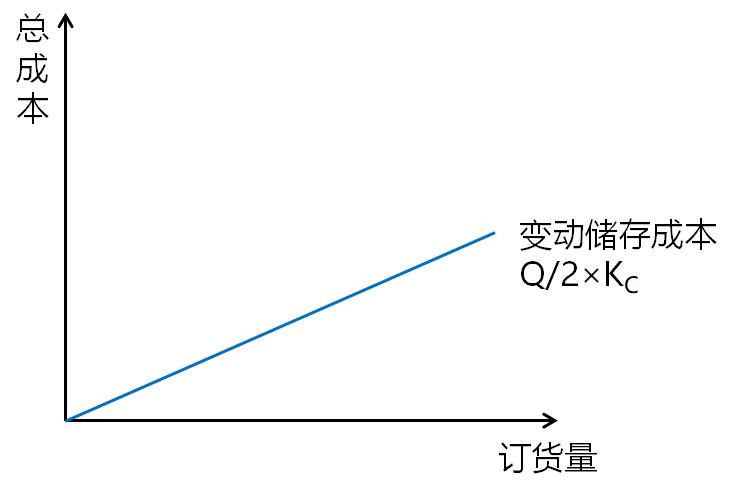 中級會計 中級會計