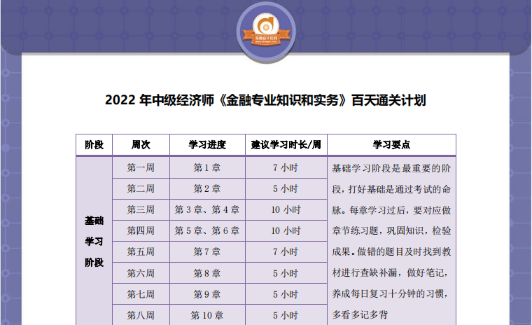 中級(jí)經(jīng)濟(jì)師金融