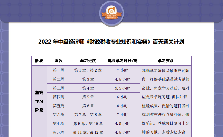 中級(jí)經(jīng)濟(jì)師財(cái)政稅收