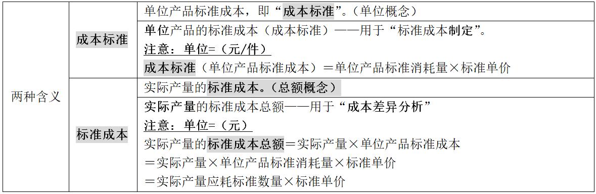 中級會計(jì) 中級會計(jì)