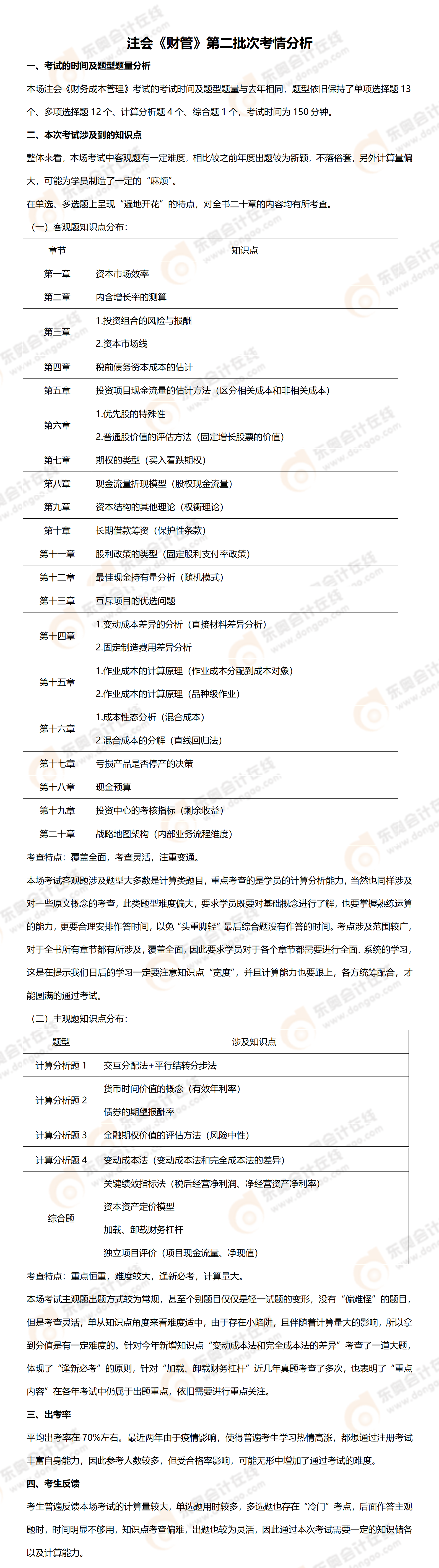 財(cái)管第二批次考情 財(cái)管第二批次考情