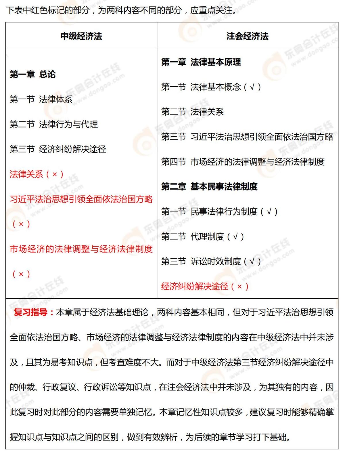 章節(jié)詳細(xì)對(duì)比及復(fù)習(xí)指導(dǎo)