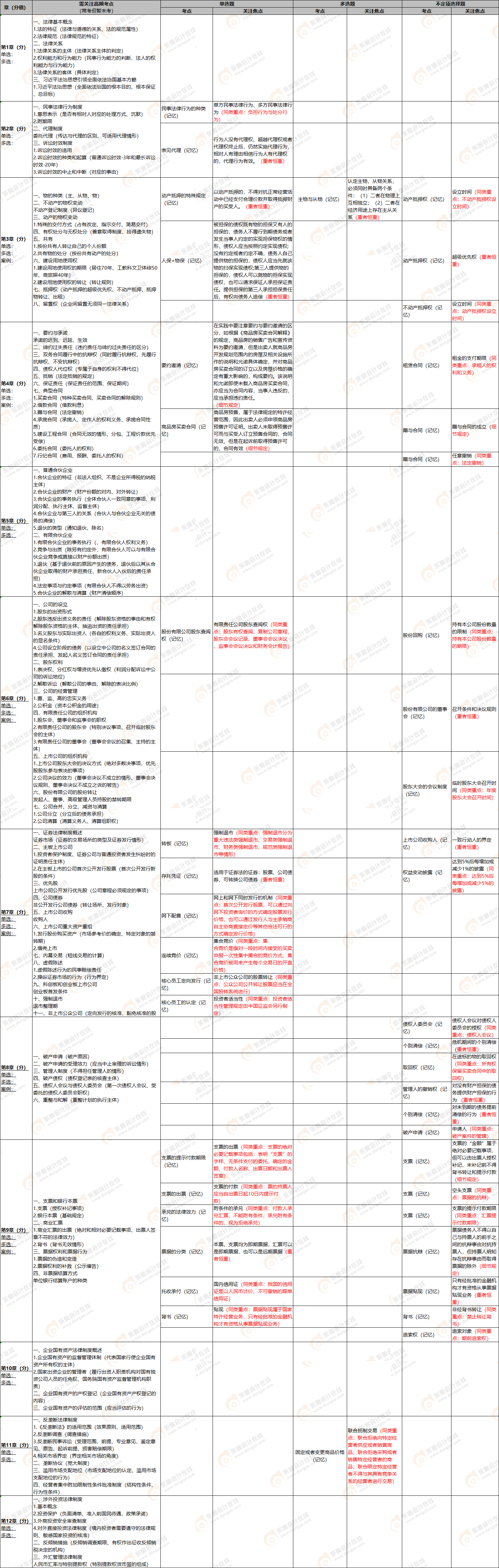 經(jīng)濟(jì)法 經(jīng)濟(jì)法