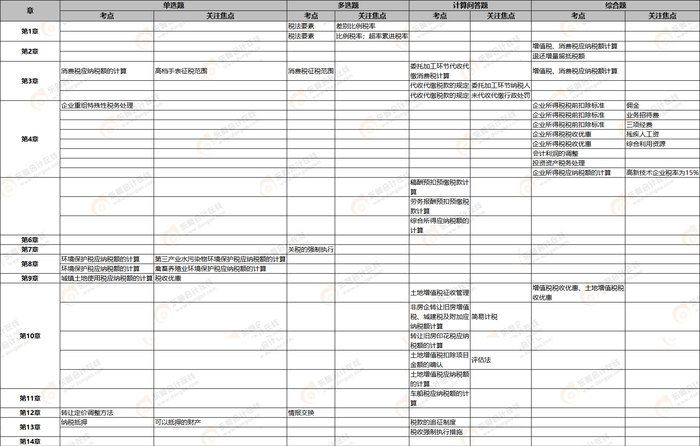 稅法第一批次考點(diǎn) 稅法第一批次考點(diǎn)