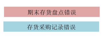 存貨差錯處理 存貨差錯處理