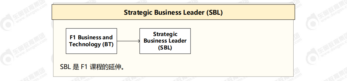 SBL科目關(guān)聯(lián)圖