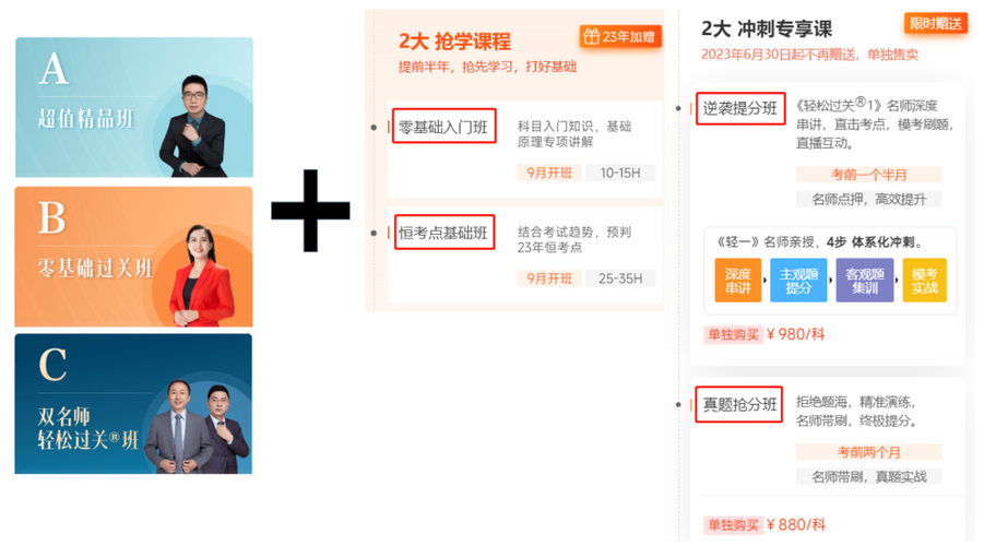 D班“3+4”課程模式